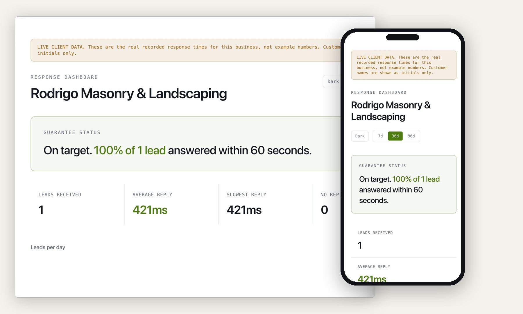 The Relay response dashboard on a laptop with the same dashboard on a phone in front of it, showing recorded reply times for a live client